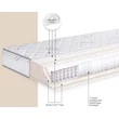Silver Exclusive mattress