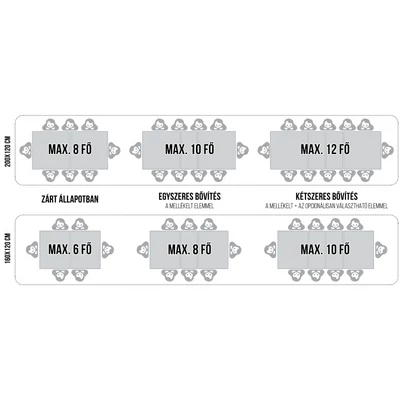 A Fidia asztalok kapacitása