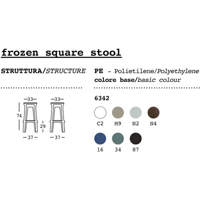 Frozen stool